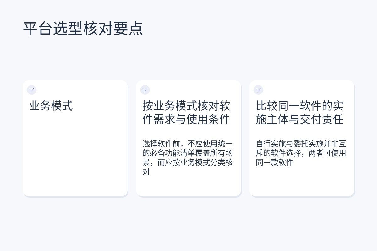 外贸建站方案比较：按业务需求与实施责任分工 · 章节图示